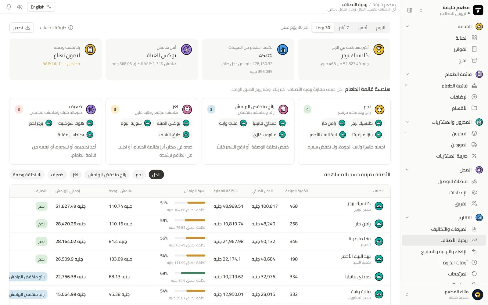 ربحية الأصناف — هندسة قائمة الطعام